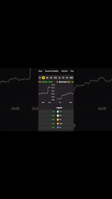 Bitcoin Trend Indicator (BTI) Unveiled | BTI Algorithm Unlocks the Secret to Bitcoin's Price Trends