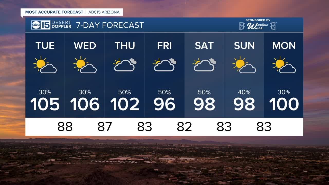 MOST ACCURATE FORECAST: More monsoon action this week across Arizona