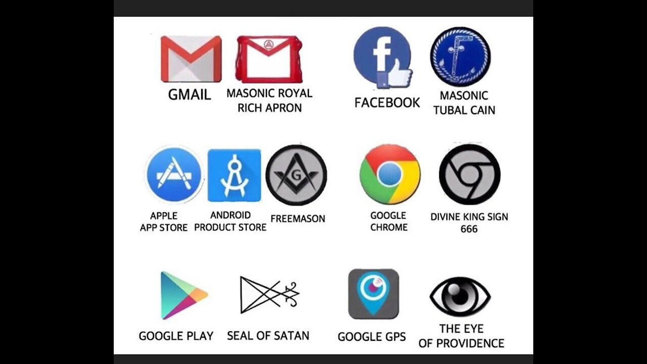 DID YOU KNOW, THIS ABOUT GOOGLE?