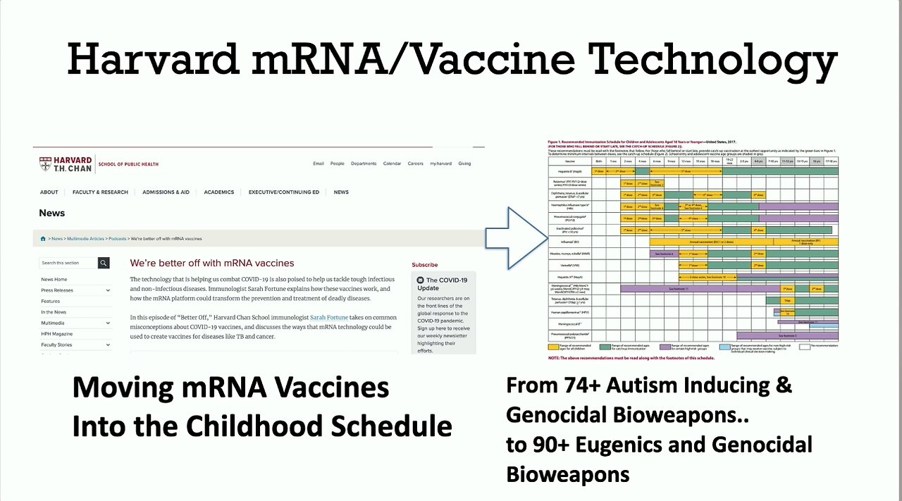 Dr. Jason Dean | “Now The Are Giving mRNA Technology In Children’s Vaccines”