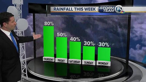 South Florida Thursday morning forecast (7/25/19)