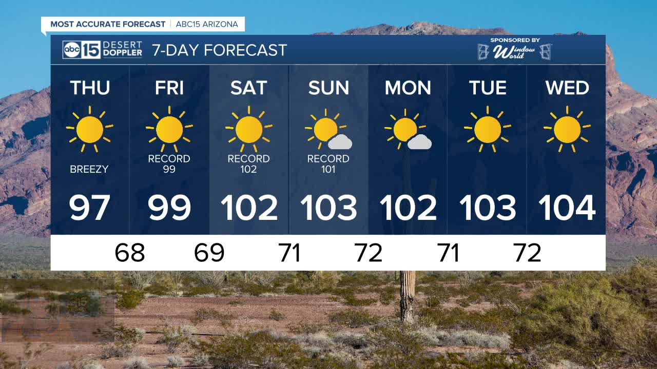 Record breaking heat possible heading into the weekend