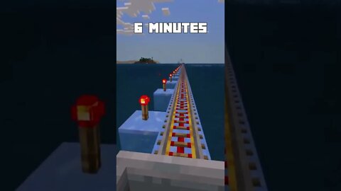 ON A RAIL at Different Times (World's Smallest Violin)