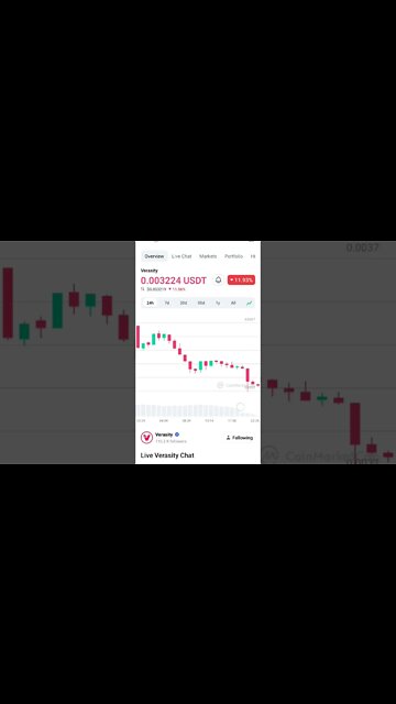 VERASITY ANALYSIS VERASITY NEWS VRA BUY SELL SIGNALS #verasity #altcoin #cryptoinvesting #cryptonews