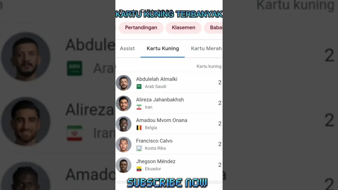 DAFTAR TOP SKOR SEMENTARA PIALA DUNIA 2022 || QATAR #shorts #ytshorts