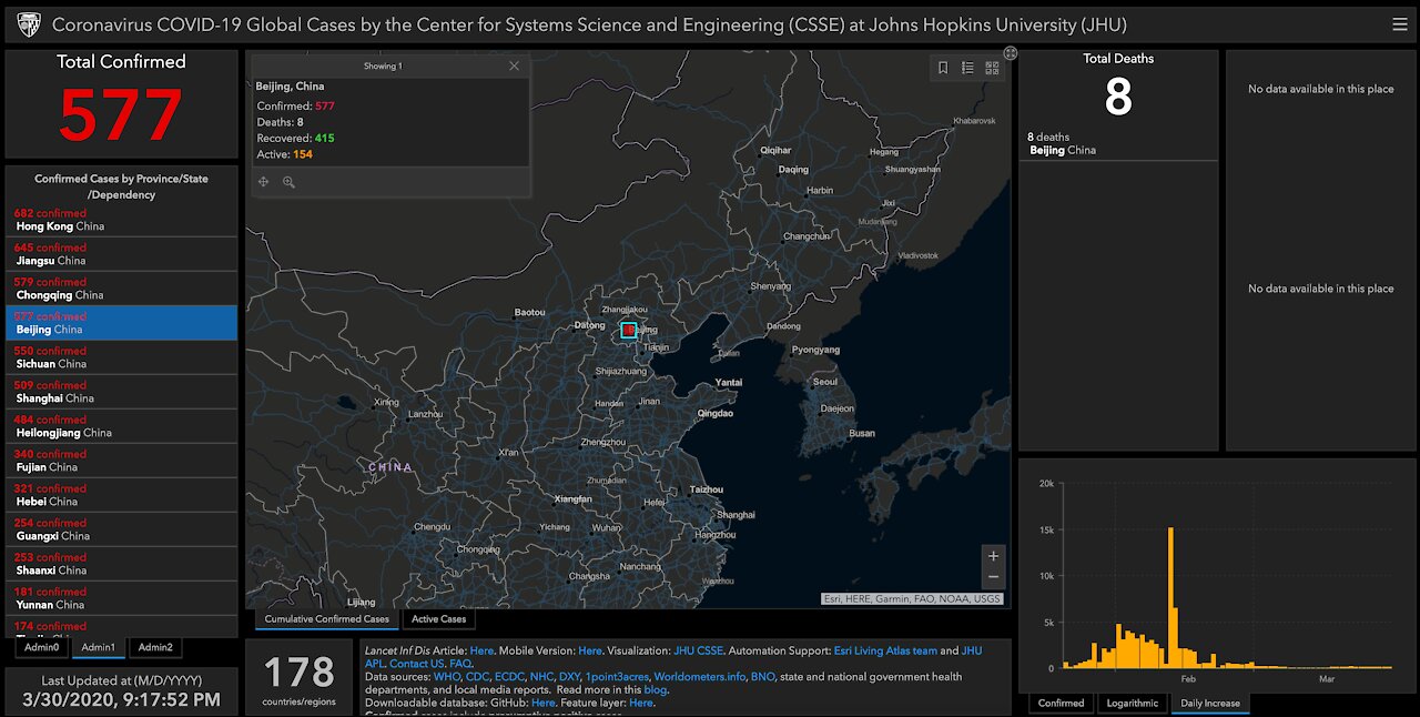 Dr Fauci: Is it True? About Beijing??