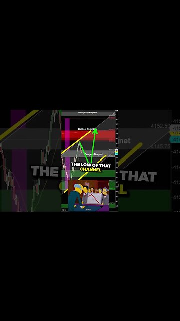 Understand the MARKET Trends before Entry.. Joseph James🤫