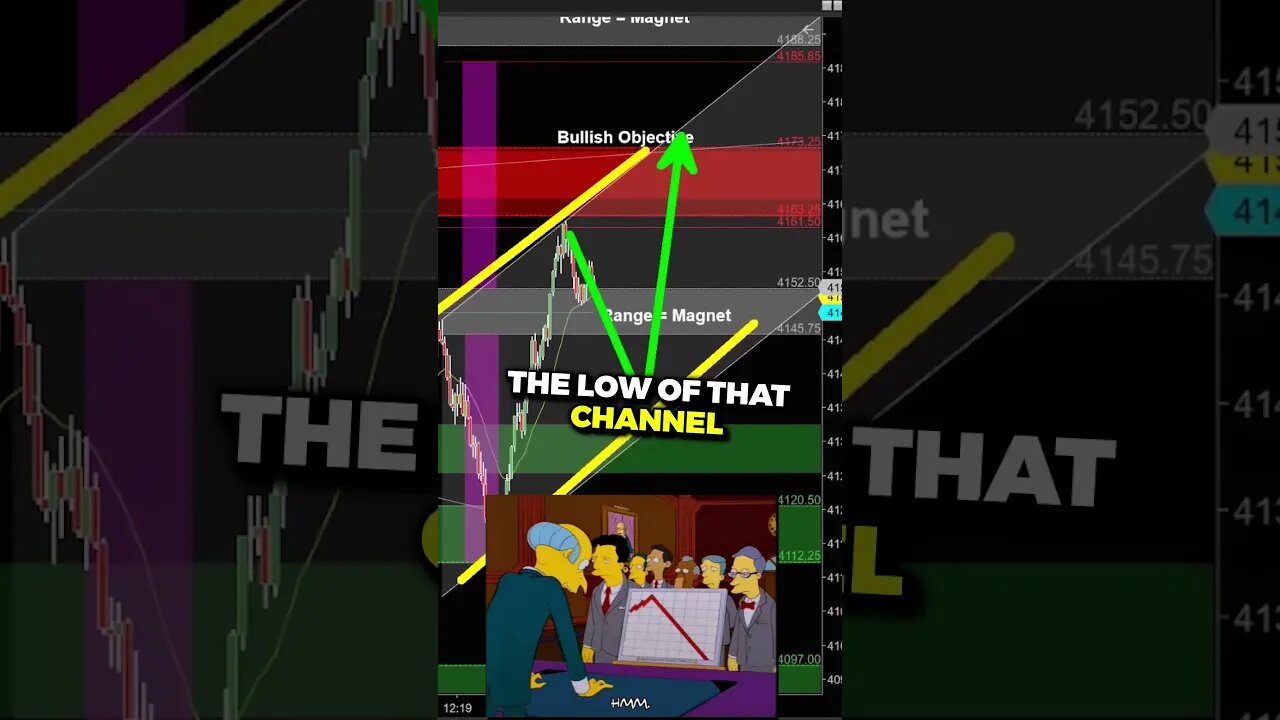 Understand the MARKET Trends before Entry.. Joseph James🤫