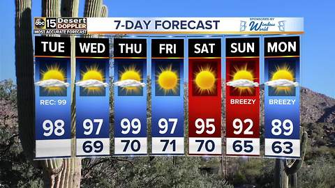 Near record temperatures in Arizona