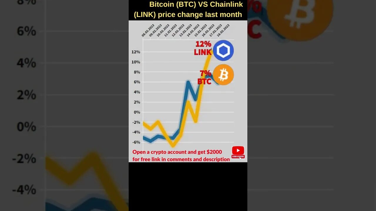 Bitcoin VS Chainlink crypto 🔥 Bitcoin price 🔥 Chainlink link Bitcoin news Btc price Chainlink price