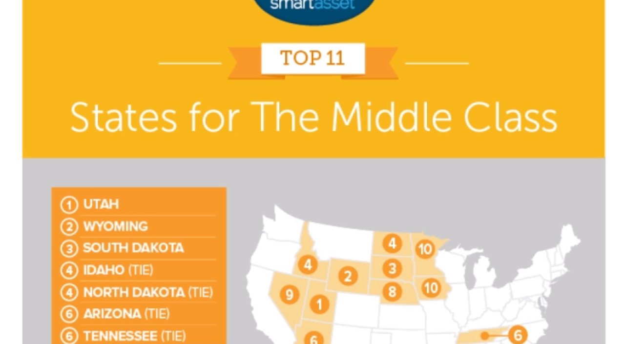 Report: Nevada Top 10 for middle-class families