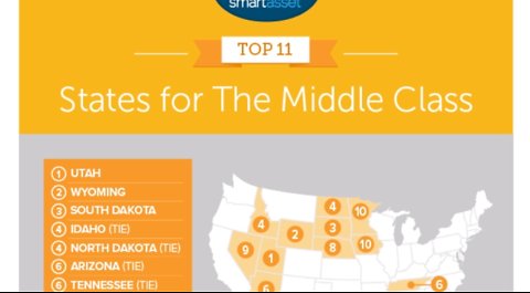 Report: Nevada Top 10 for middle-class families