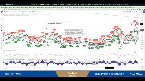 Three trade strategies that grew my portfolio 10x. Part 3 of 4
