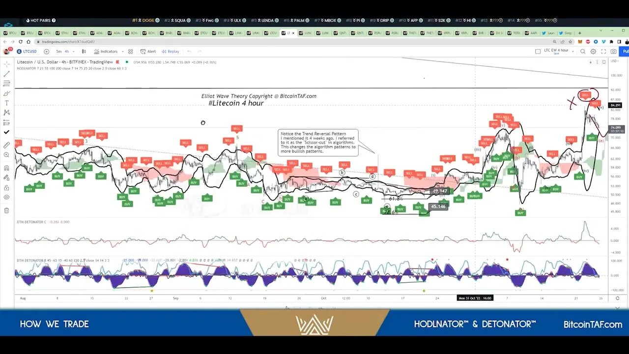 Three trade strategies that grew my portfolio 10x. Part 3 of 4