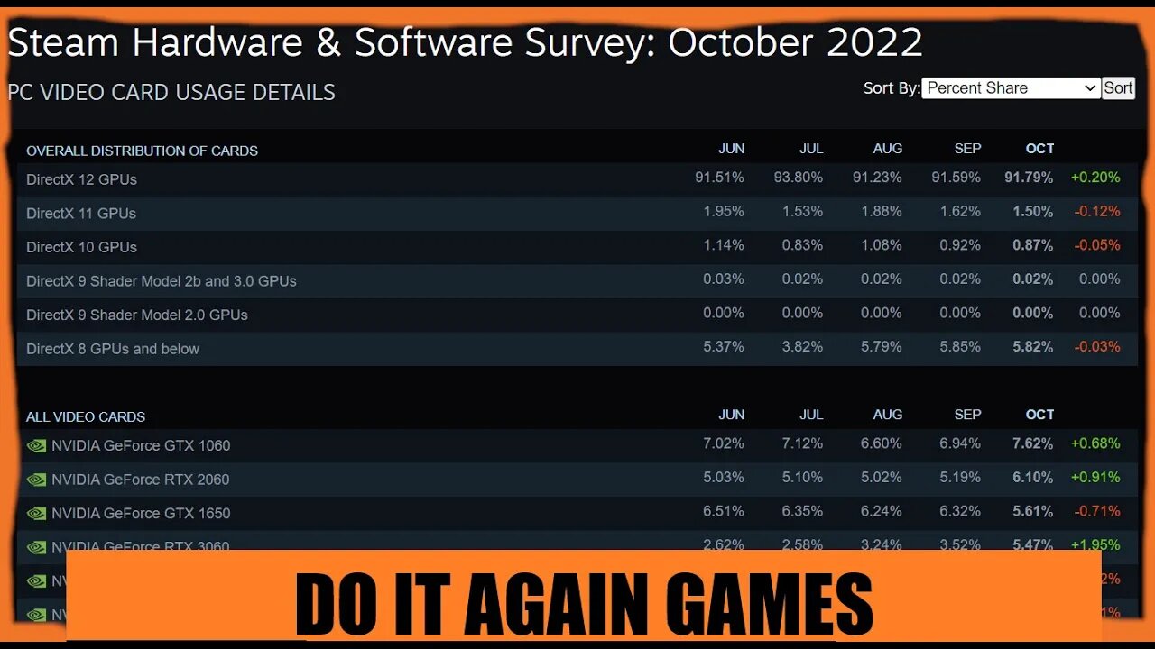 Steam Hardware survey what graphics cards to look for this BLACK FRIDAY