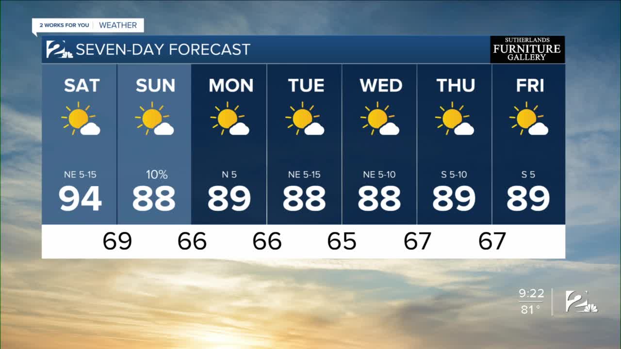 Saturday Morning Forecast 8/15