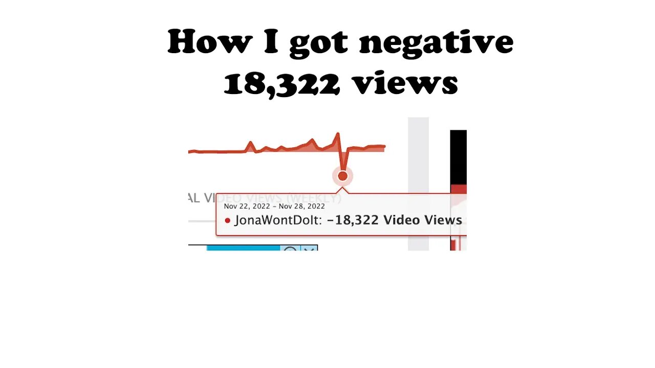 How I got -18,322 views