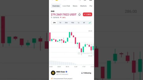 BNB TECHNICAL ANALYSIS BINANCE CRYPTO ANALYSIS BNB BUY SELL #bnbcommunity #bnbnews #bnb #binace