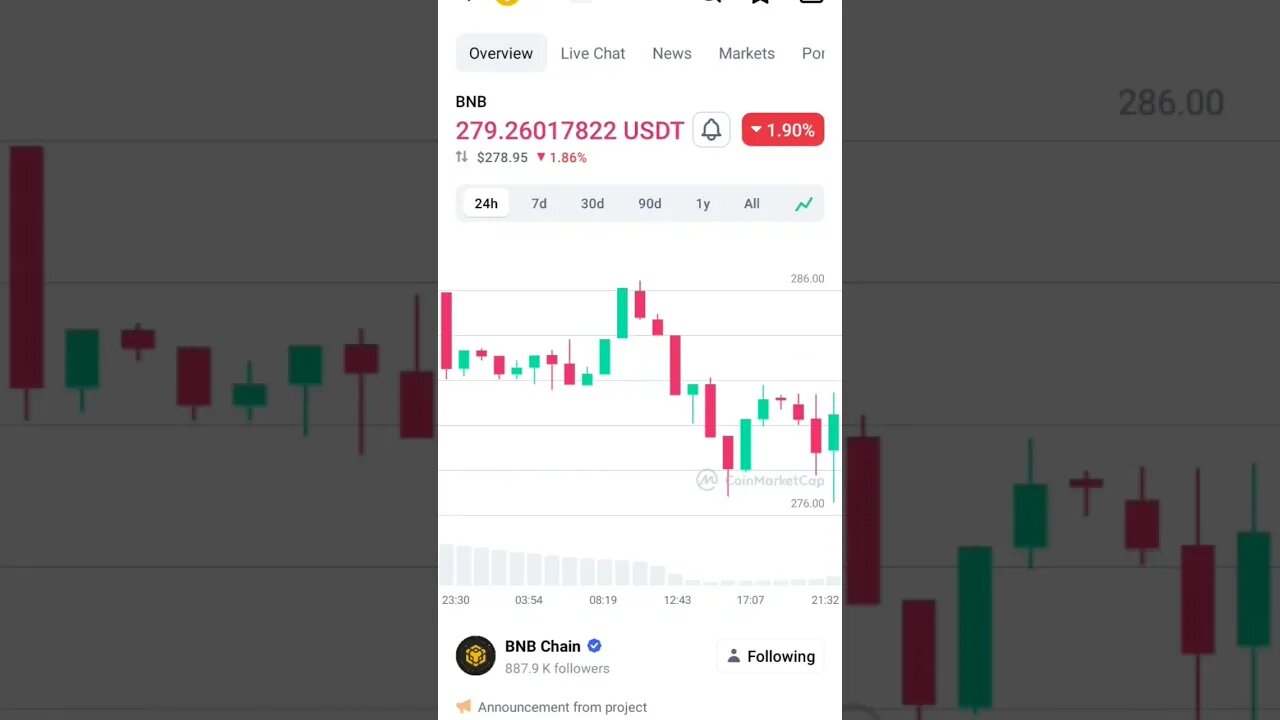 BNB TECHNICAL ANALYSIS BINANCE CRYPTO ANALYSIS BNB BUY SELL #bnbcommunity #bnbnews #bnb #binace
