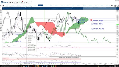Ethereum (ETH) Cryptocurrency Price Prediction, Forecast, and Technical Analysis - Sept 29th, 2021