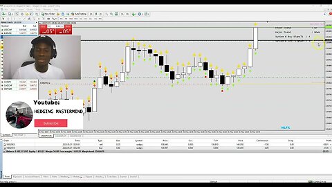 🤑💸 $80 in LESS than 3 HOURS Scalping and Hedging Large drawdowns to Profit! 😱💰#FOREXLIVE #XAUUSD