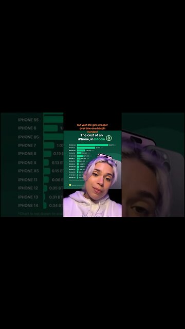 Life Gets CHEAPER on a Bitcoin Standard #bitcoin #crypto #shorts