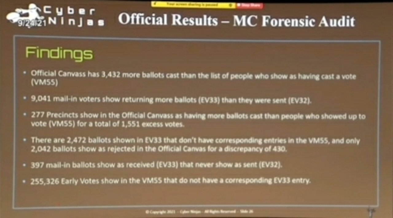 Az Audit: Biden WON! Oh wait. 255,326 ballots with no EV33