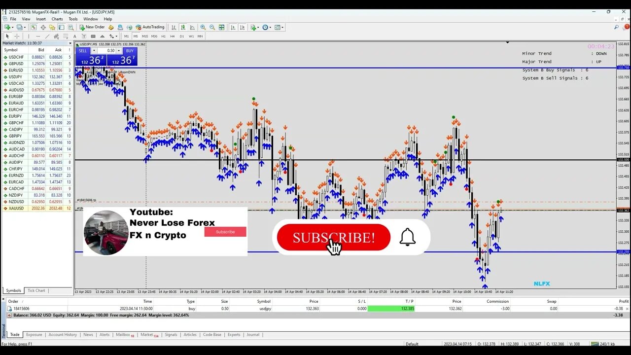 How To Make $9 in 1 Minute Scalping With This Expert Trading Strategy #GOLD #XAUUSD #livetrading