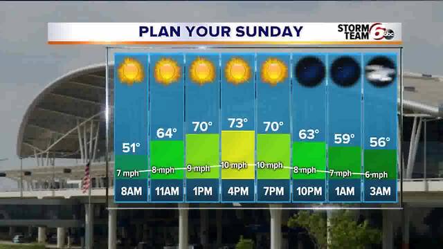 Saturday Evening Forecast