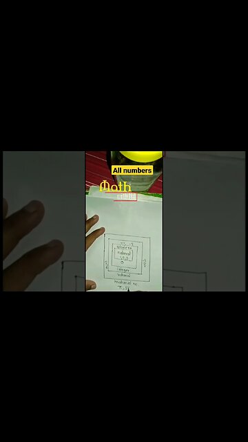 understand numbers with venn diagram #maths #mathwithnil#shots #trending#vedicmaths #mathematics