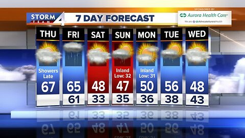 Brian Niznansky's Daybreak Storm Team 4cast for October 10, 2019