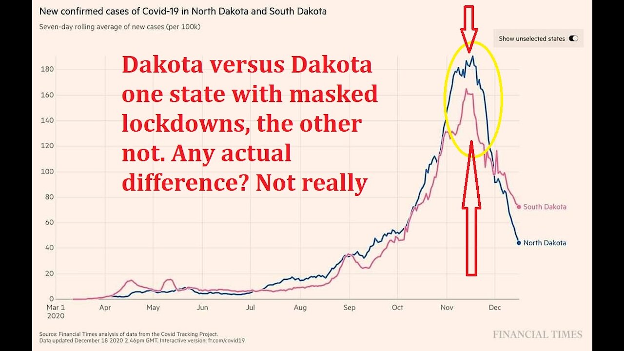 Dakota versus Dakota. Do lockdowns change the future? Masks?