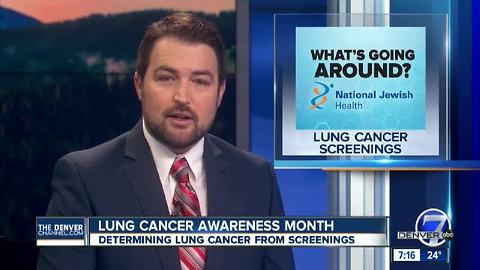 Lung Cancer Awareness Month