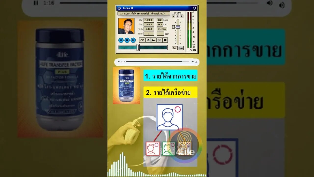 มีรายได้ยังไง การทำเพจ 4ไล้ฟ์ วิทยุออนไลน์