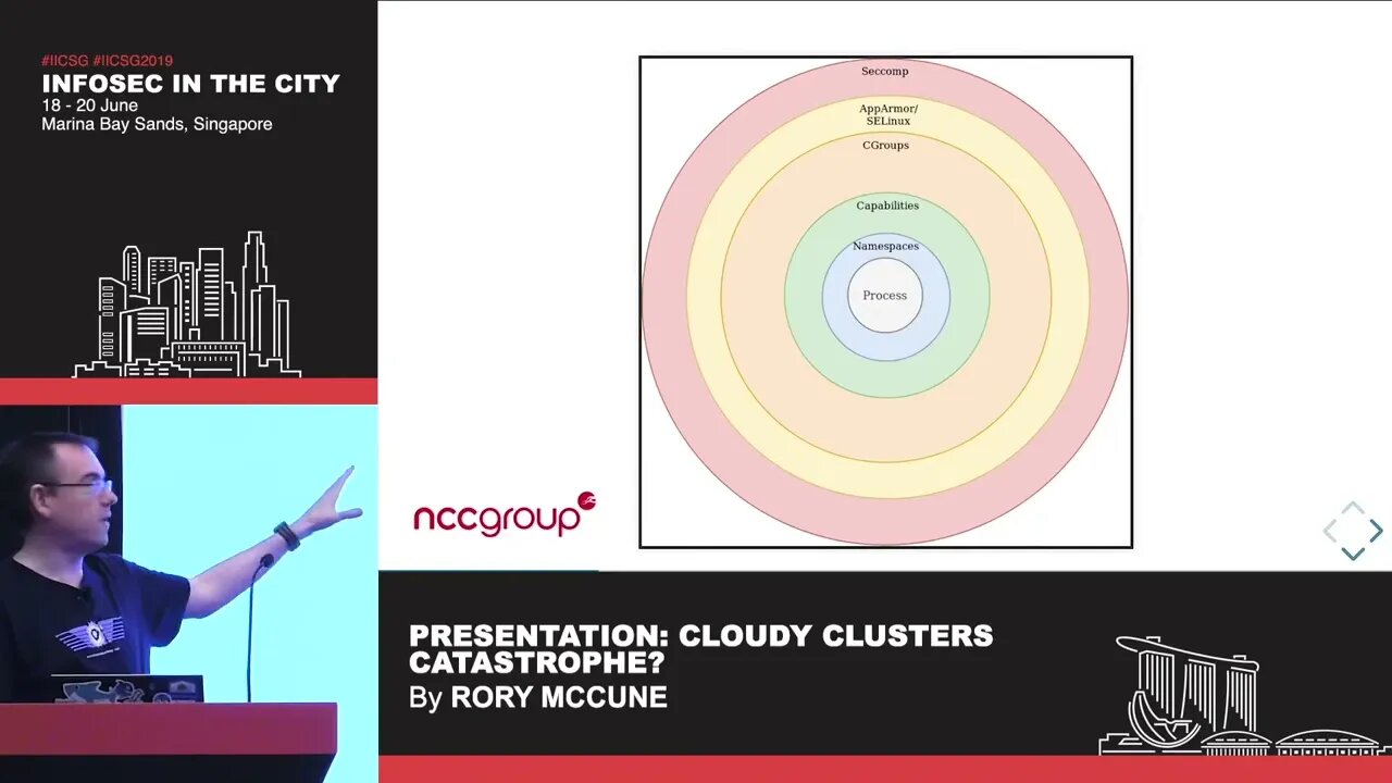 Cloudy Clusters Catastrophe Presented by Rory McCune