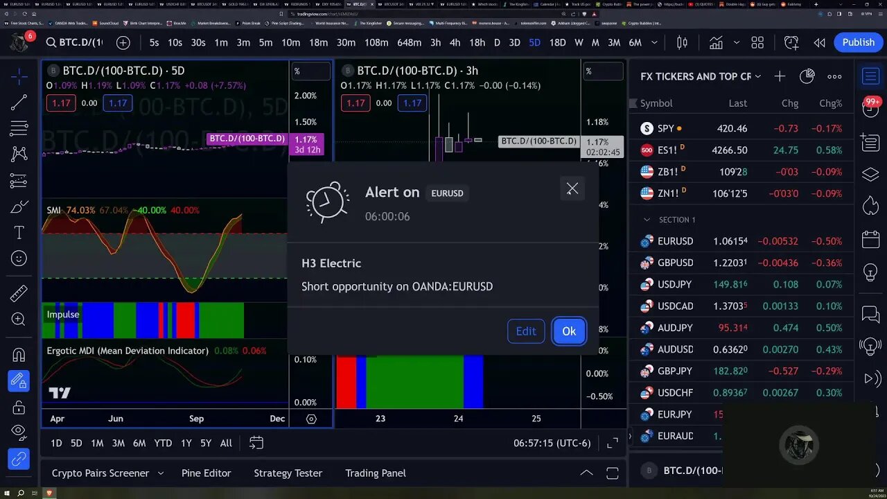 Daily Live Lab for Beginner Traders