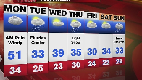 Jim's First Alert Forecast 12-25