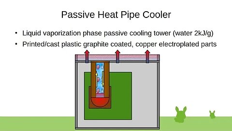 Passive Heat Pipe Cooler