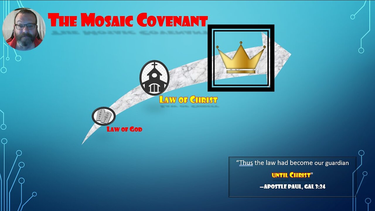 Moses' Covenant Leads Israel to Christ! But Churches Won't Teach It