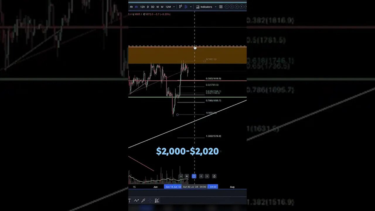 Ethereum: Potential for Fireworks at $2000 Range? #shorts #crypto #youtubeshorts