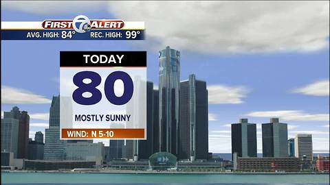 More sunshine and then rain