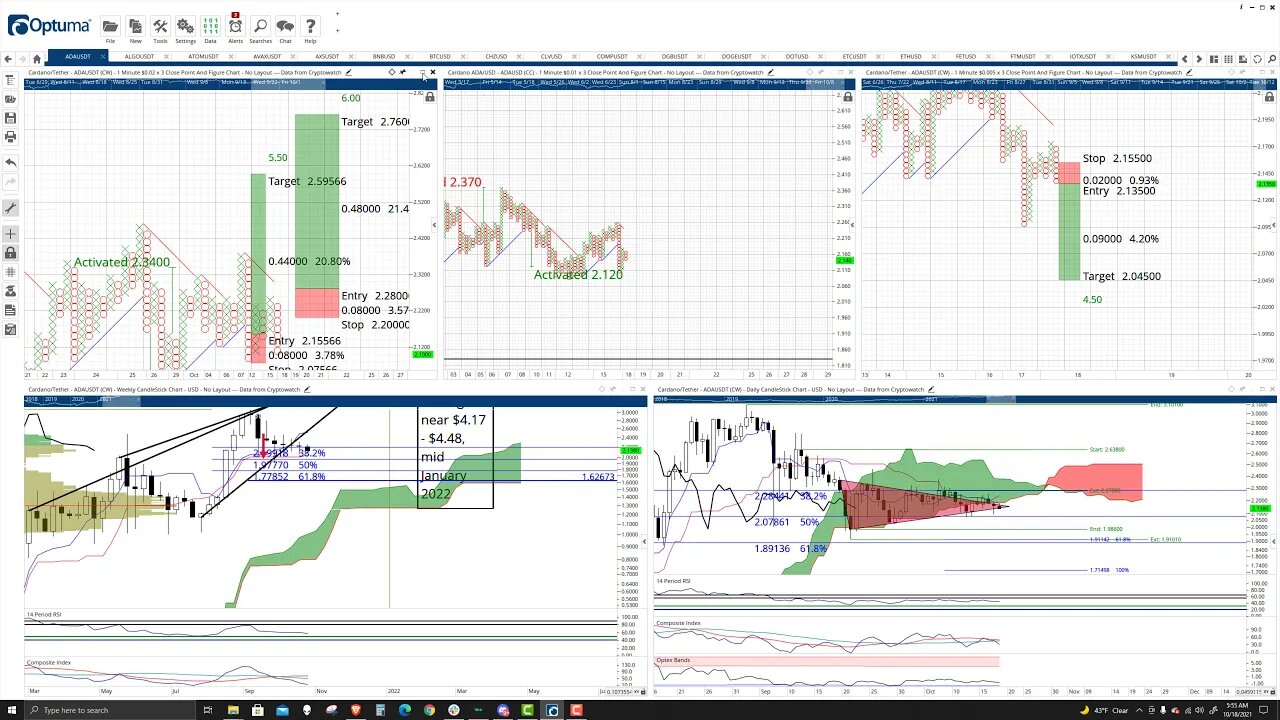 Cardano (ADA) Cryptocurrency Price Prediction, Forecast, and Technical Analysis - Oct 18th, 2021