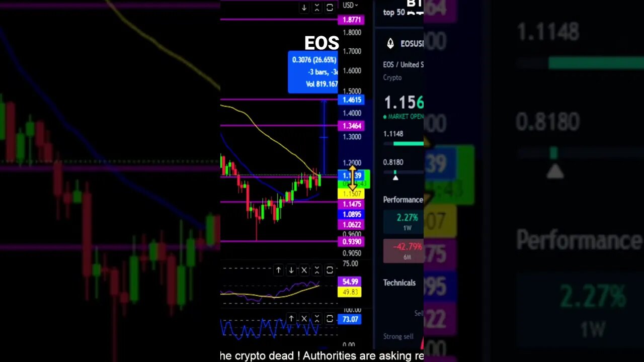 EOS price targets to watch!💎🙌