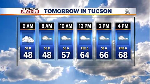 FORECAST: Cloudy skies and dry conditions