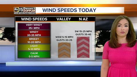 Stronger winds in the Valley