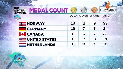 Olympics Update: US Starts to Rack Up Medals