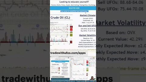 The Trading Week In 3D 🛎️ #marketcommentary by #tradewithufos