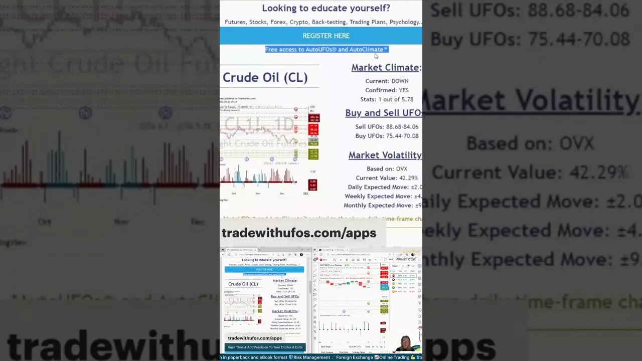 The Trading Week In 3D 🛎️ #marketcommentary by #tradewithufos