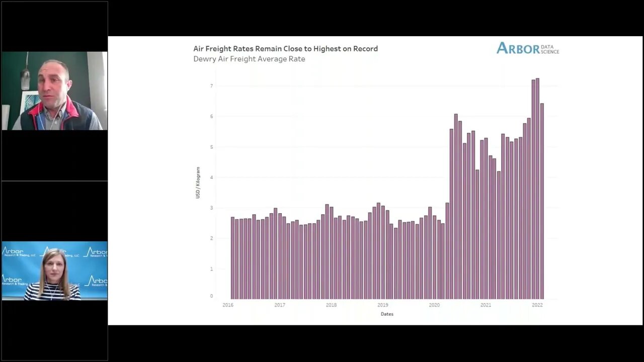 Talking Data Episode #120: Supply Chains and War Don’t Mix Well