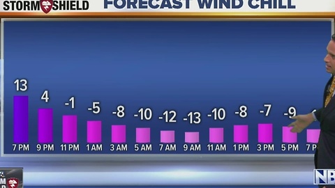 Cameron's Forecast